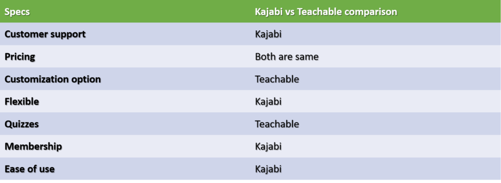 kajabi vs teachable